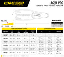 Agua Pro | Envio Gratis