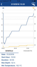Interfaz Bluetooth Cressi Computador Michelangelo/ Donatello | Envio gratis