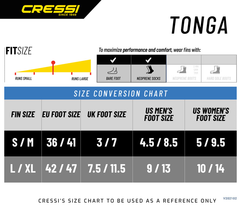 Set Tonga Pro Dry