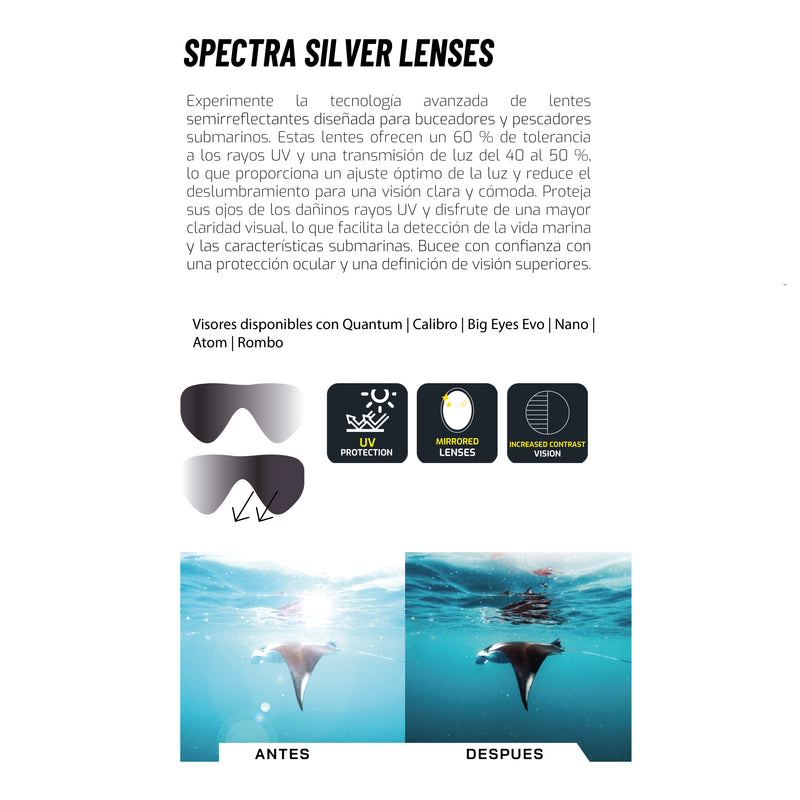 Quantum spectra lens | Envio gratis